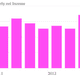 BlackRock quarterly net income